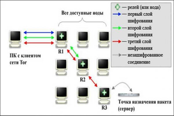 Кракен обход