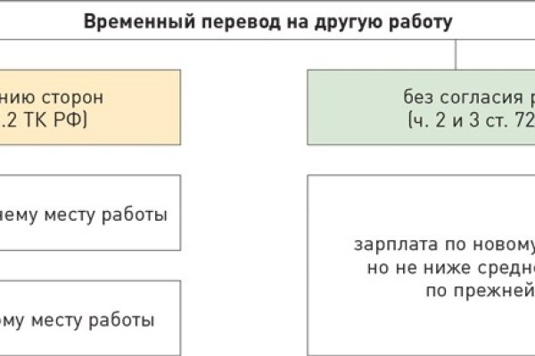 Кракен даркнет ссылка vtor run